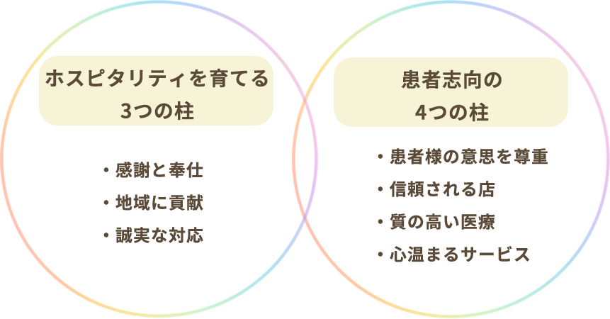 先進医療×安心・信頼